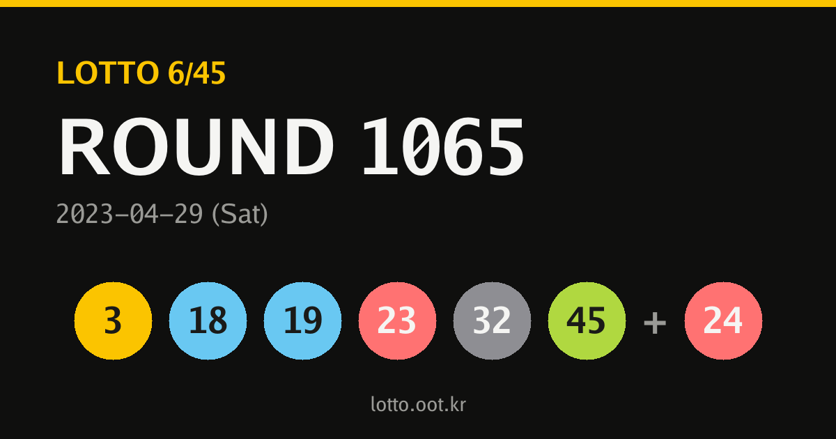 1065회 로또당첨번호 카드