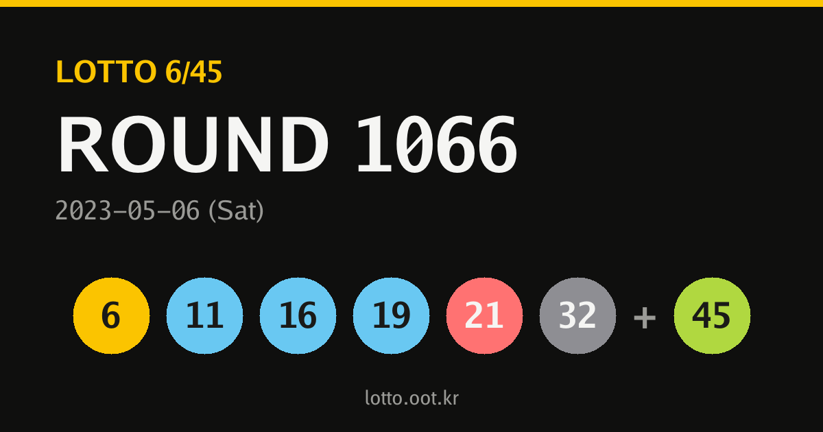 1066회 로또당첨번호 카드
