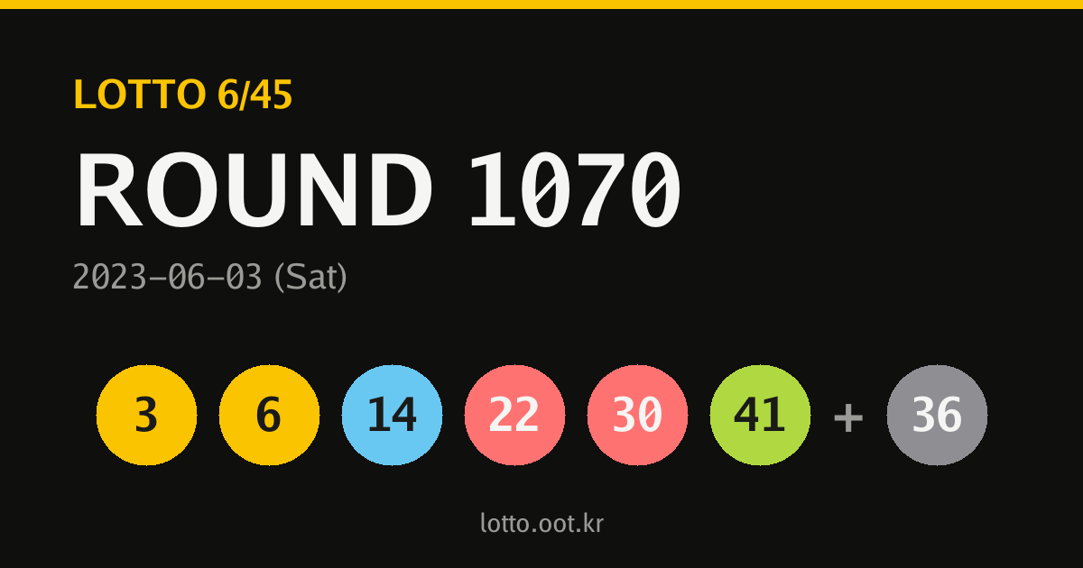 1070회 로또 당첨번호 카드