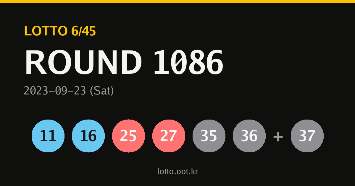 1086회 로또 당첨번호 카드