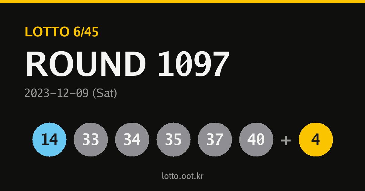1097회 로또당첨번호 카드