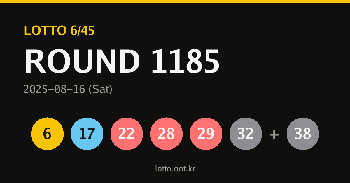 1185회 로또당첨번호 카드