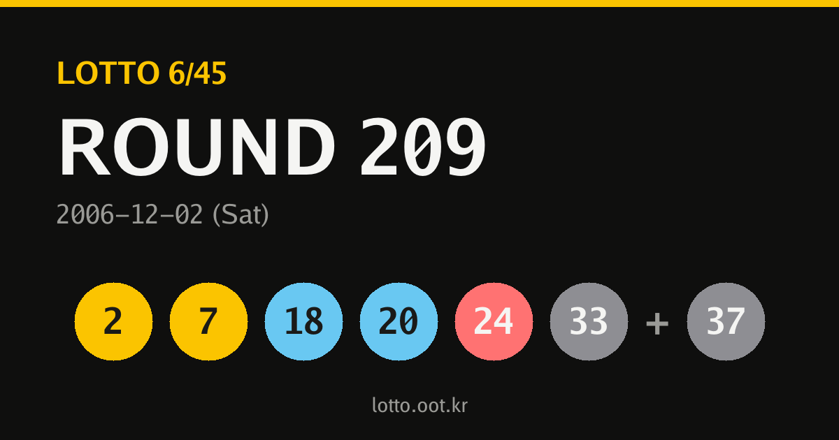 209회 로또당첨번호 카드
