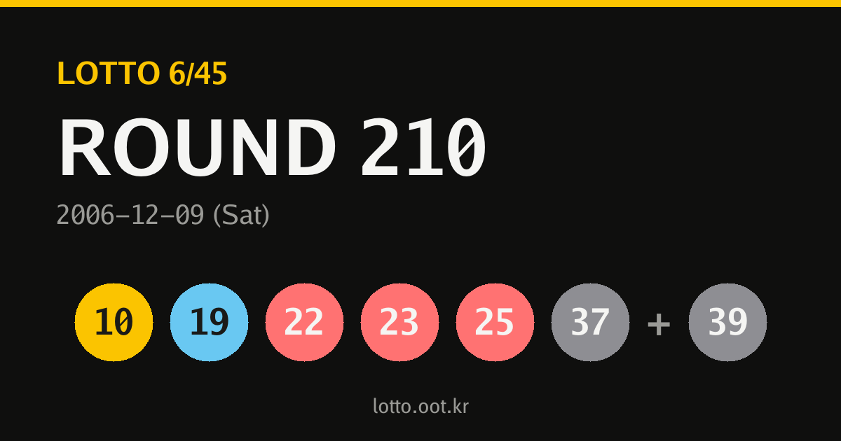 210회 로또당첨번호 카드