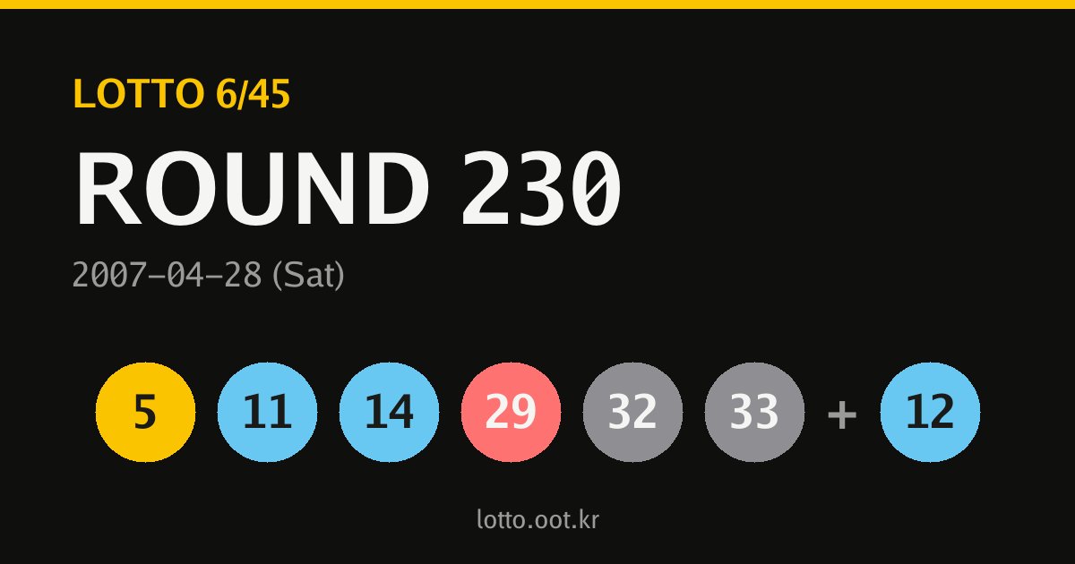 230회 로또당첨번호 카드