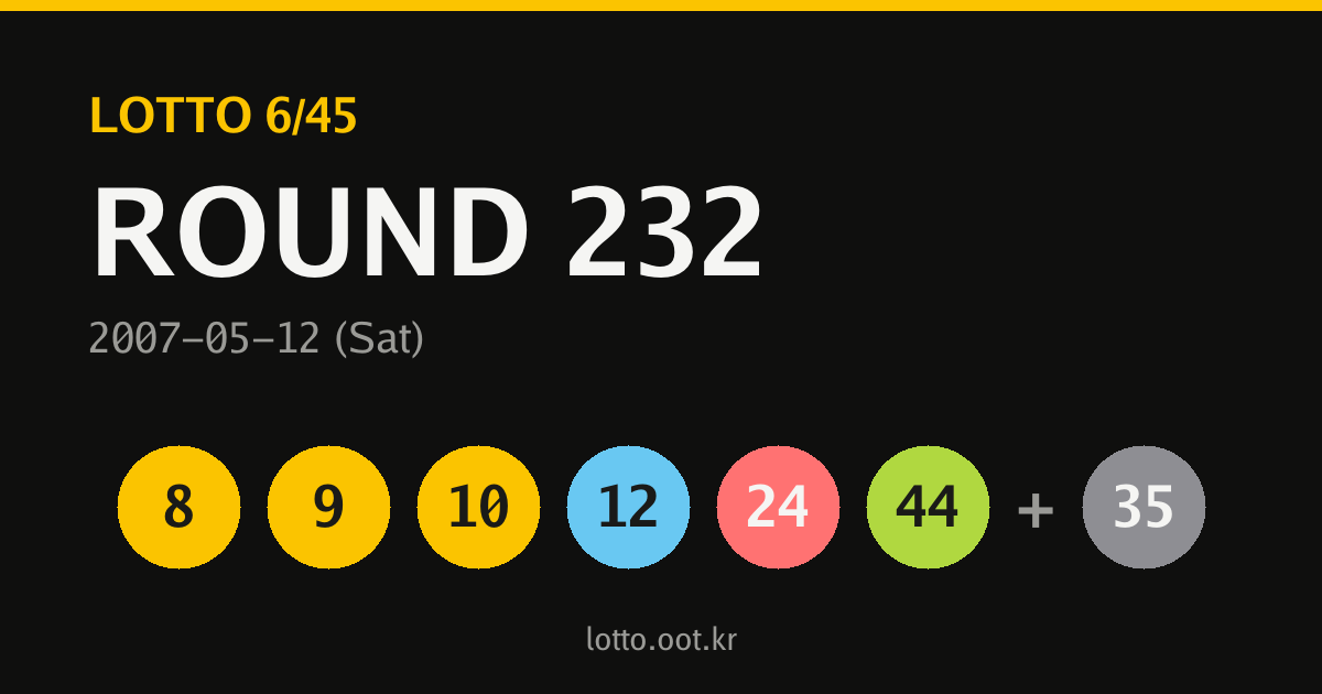 232회 로또당첨번호 카드