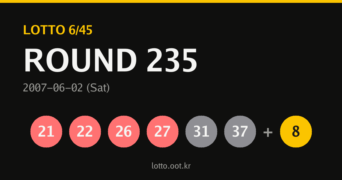 235회 로또당첨번호 카드
