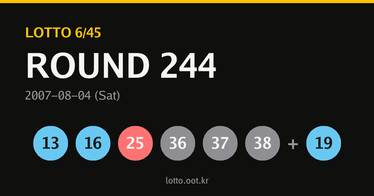 244회 로또당첨번호 카드