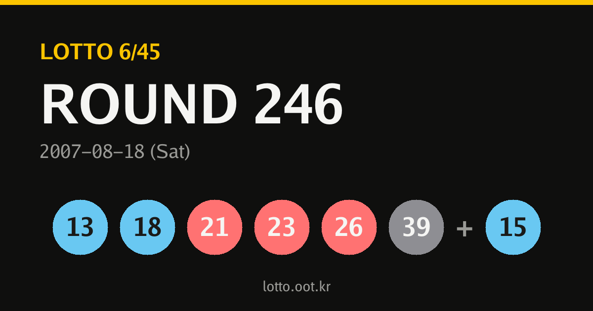 246회 로또당첨번호 카드