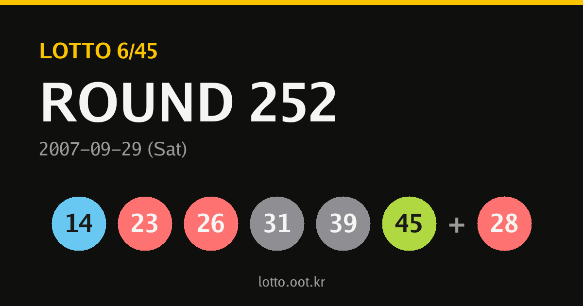 252회 로또 당첨번호 카드