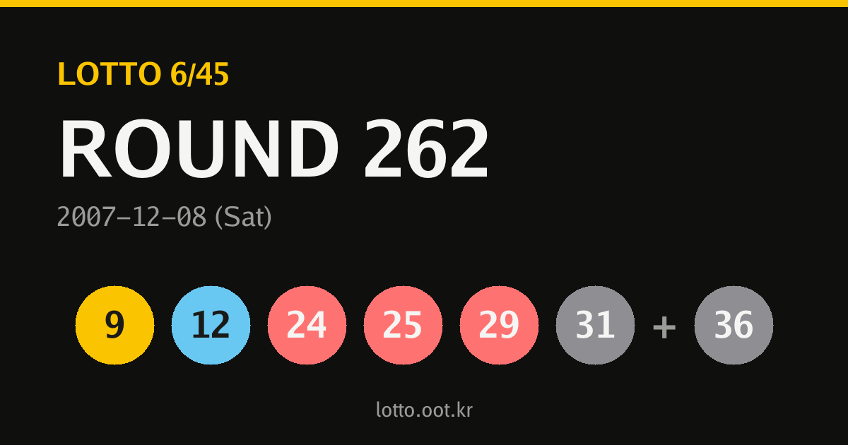 262회 로또당첨번호 카드