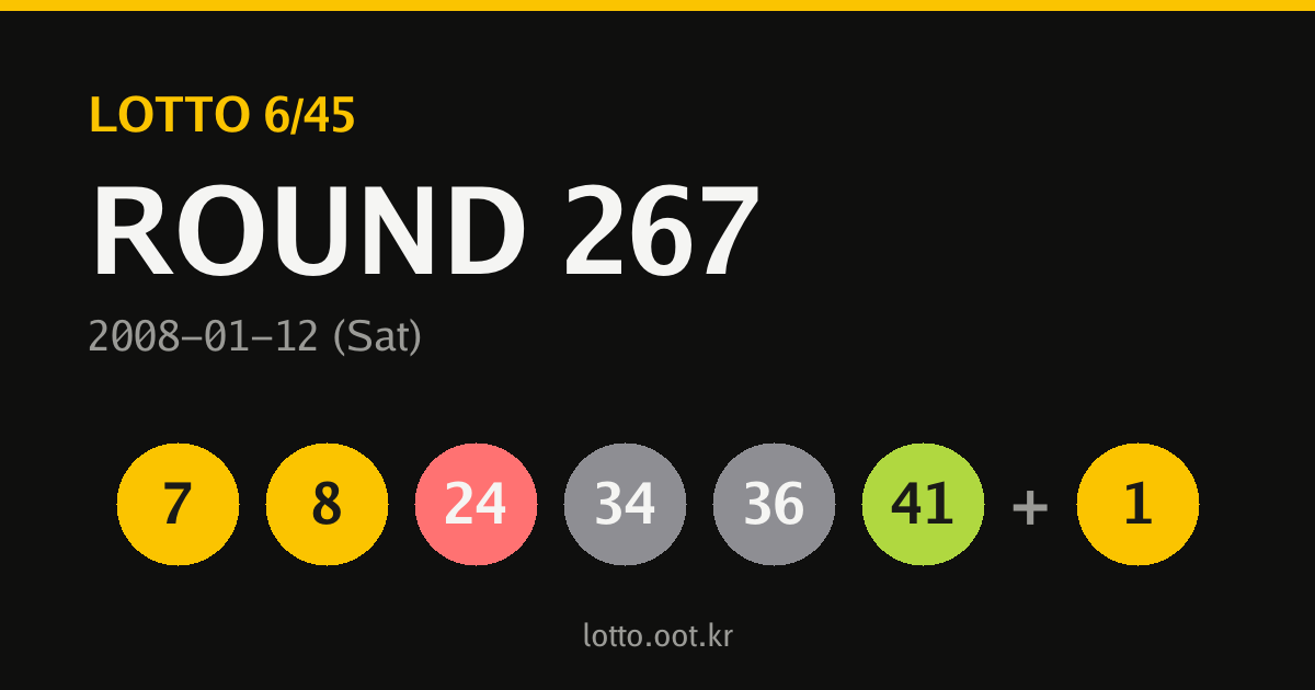 267회 로또당첨번호 카드