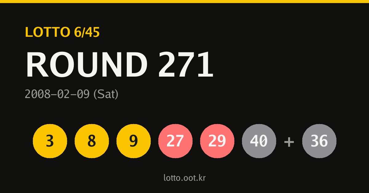 271회 로또당첨번호 카드