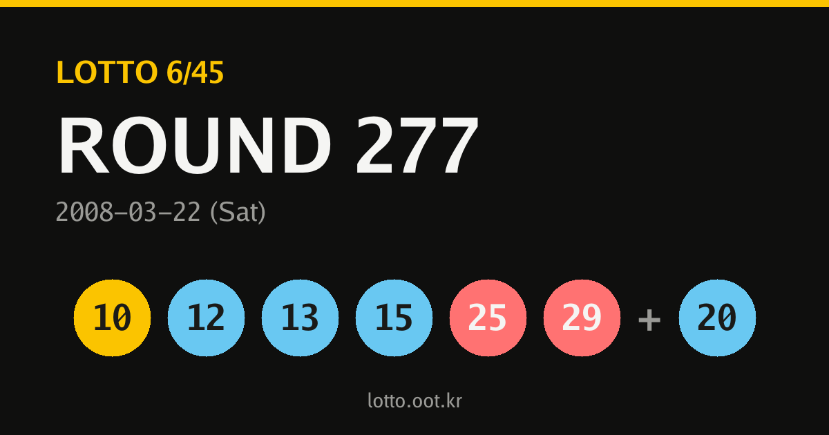 277회 로또 당첨번호 카드