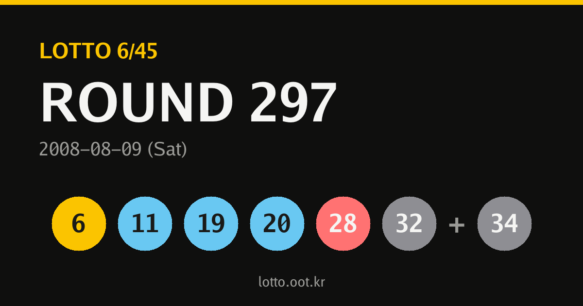 297회 로또 당첨번호 카드