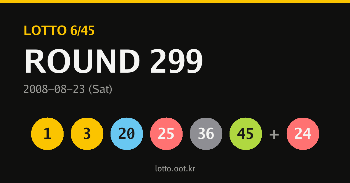 299회 로또 당첨번호 카드