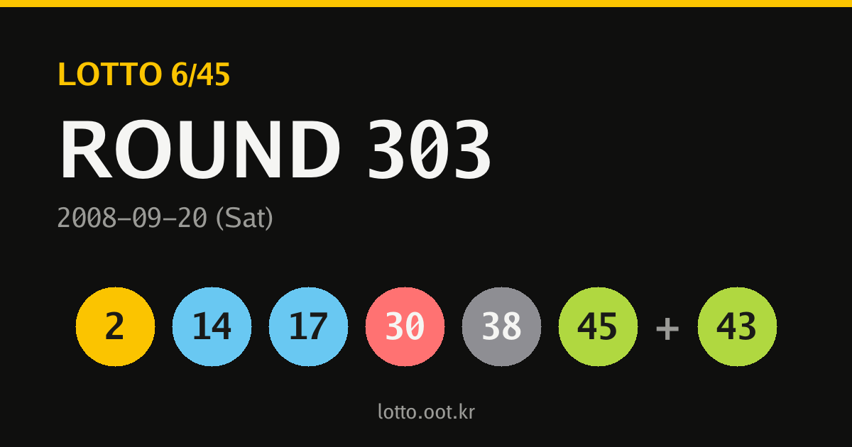 303회 로또당첨번호 카드