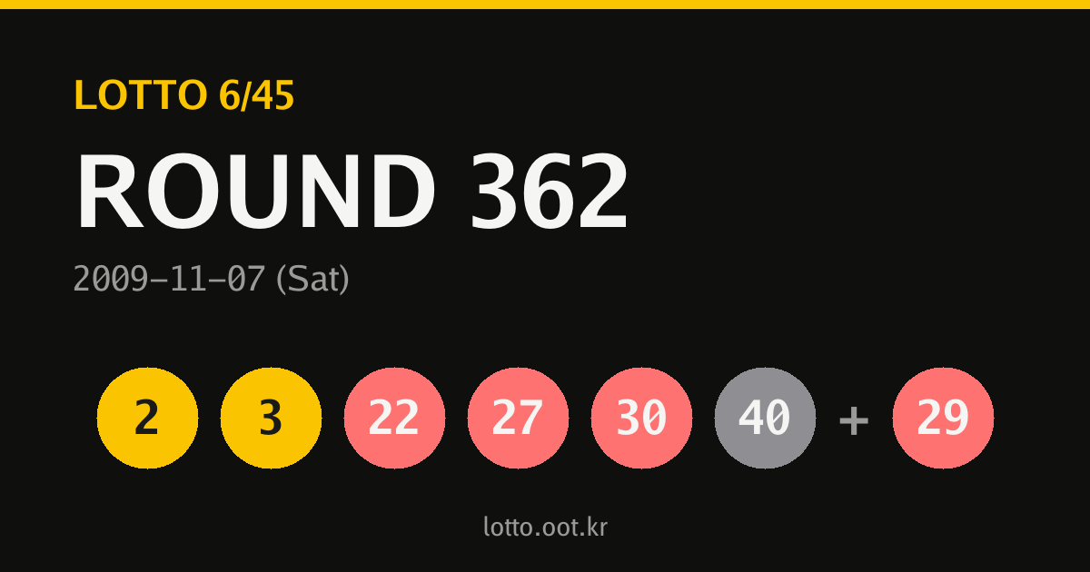 362회 로또당첨번호 카드