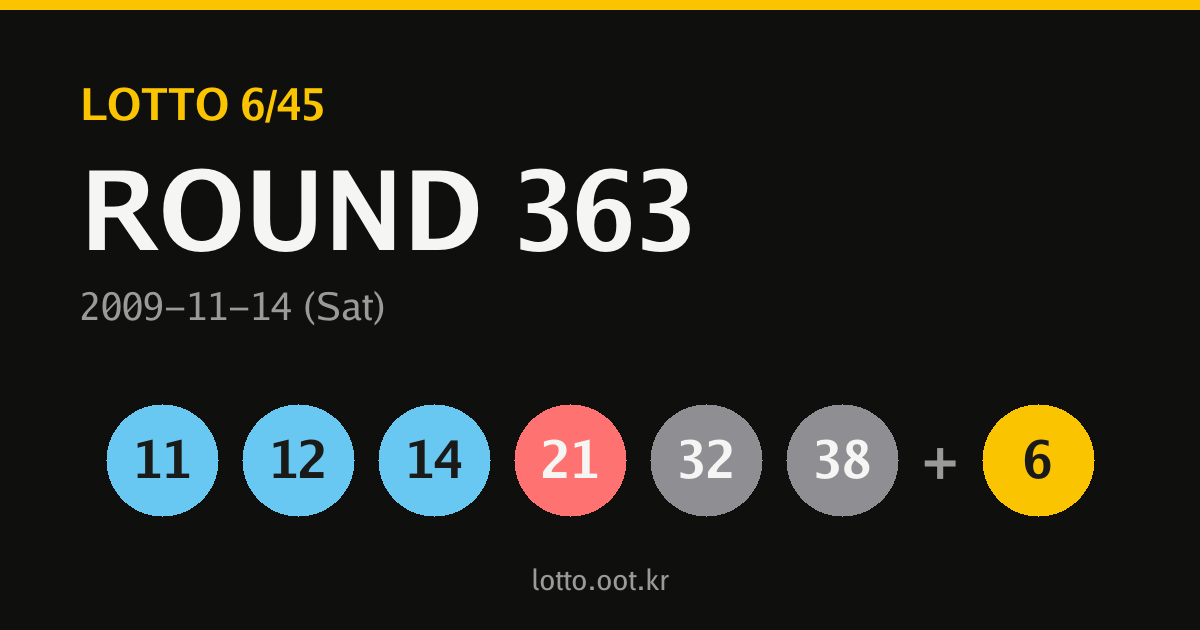 363회 로또당첨번호 카드