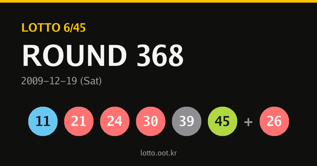 368회 로또 당첨번호 카드