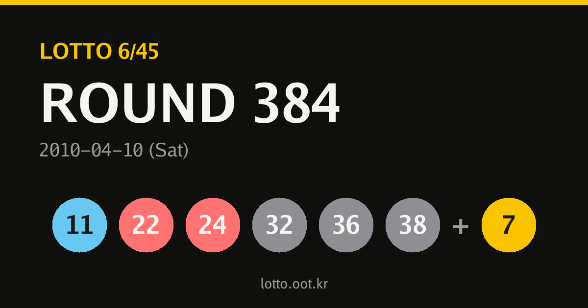 384회 로또당첨번호 카드