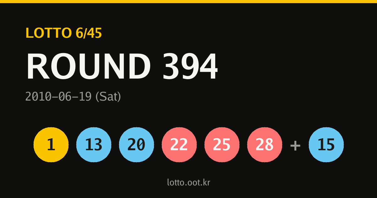 394회 로또 당첨번호 카드