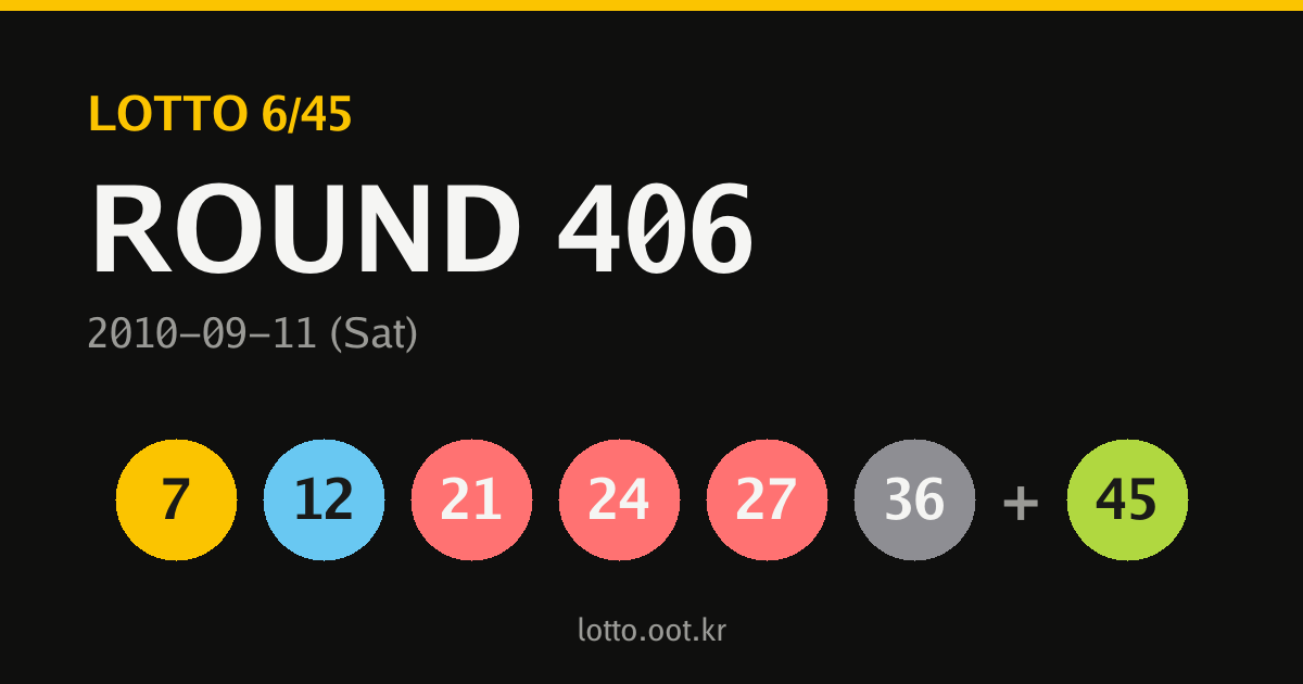 406회 로또당첨번호 카드