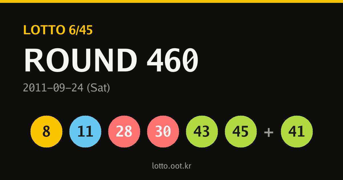 460회 로또당첨번호 카드