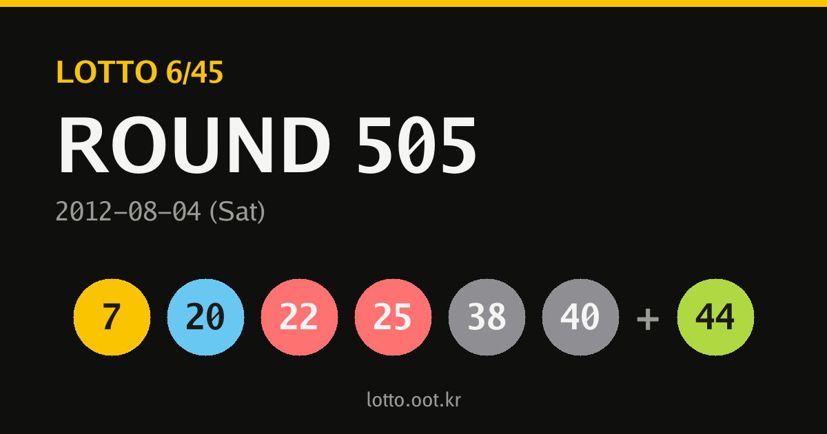505회 로또 당첨번호 카드