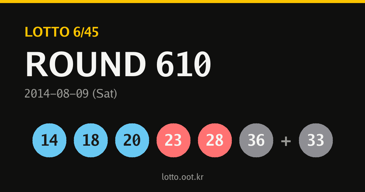 610회 로또 당첨번호 카드