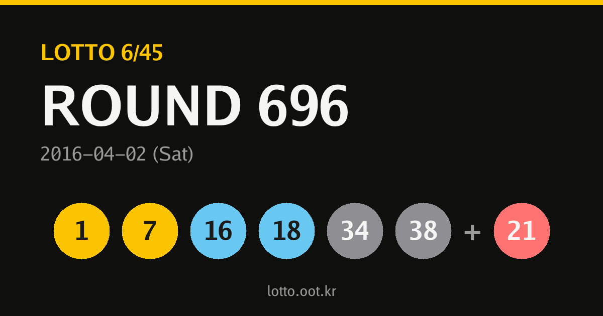 696회 로또 당첨번호 카드