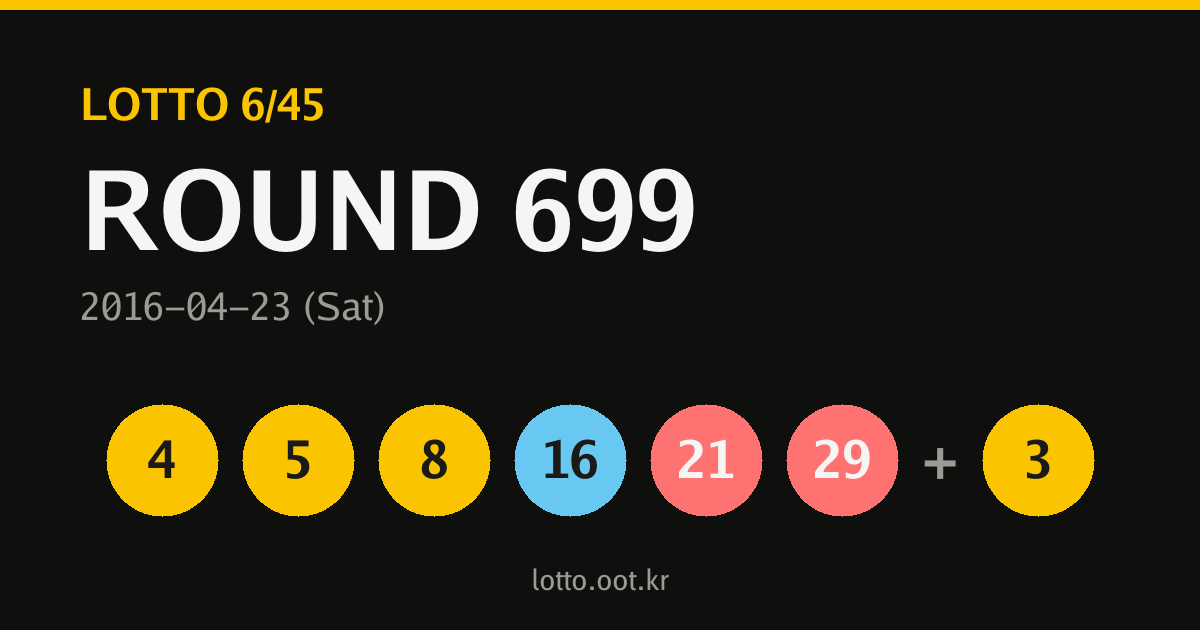 699회 로또 당첨번호 카드