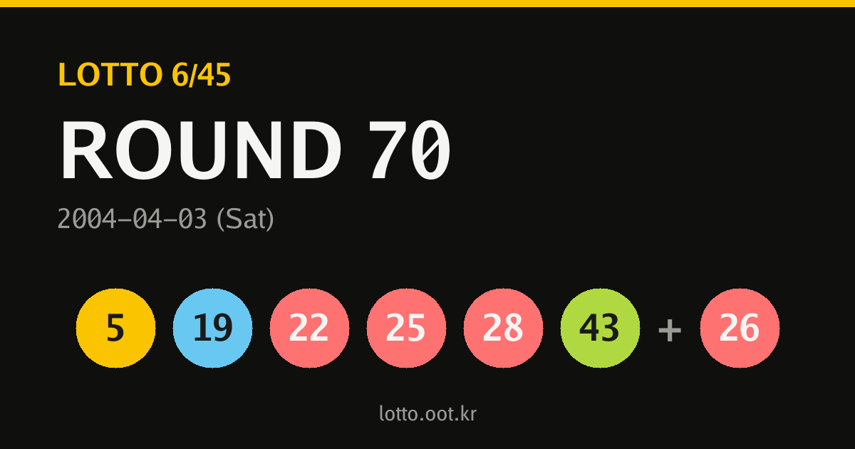 70회 로또 당첨번호 카드