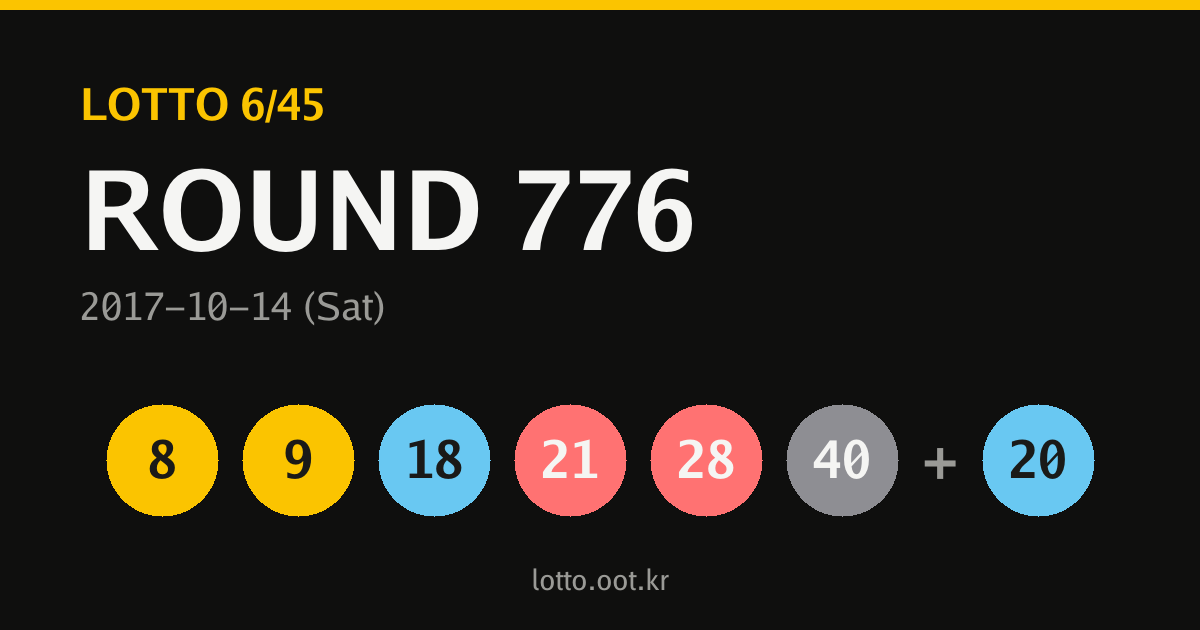 776회 로또당첨번호 카드