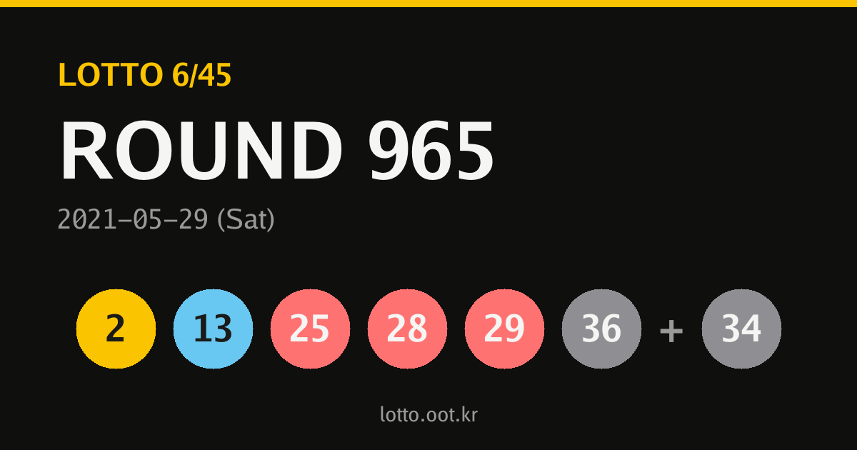 965회 로또당첨번호 카드